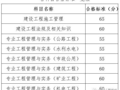 2019年江苏省betway西汉姆app下载2019年江苏省betway西汉姆app下载考试时间