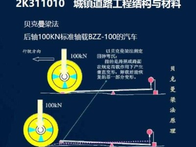 betway西汉姆app下载市政多少分过关betway西汉姆app下载市政通过率