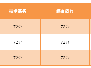 西藏二级消防工程师成绩查询时间,西藏二级消防工程师成绩查询