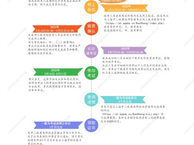 河南betway西汉姆app下载报名考试时间betway西汉姆app下载报名考试时间
