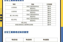 安全工程师考试辅导安全工程师考试辅导中心