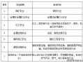 注册安全工程师考试大纲最新,注册安全工程师考试大纲