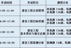 设备必威betway官网入口考试时间,2023必威betway官网入口考试时间