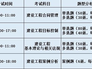 设备必威betway官网入口考试时间,2023必威betway官网入口考试时间