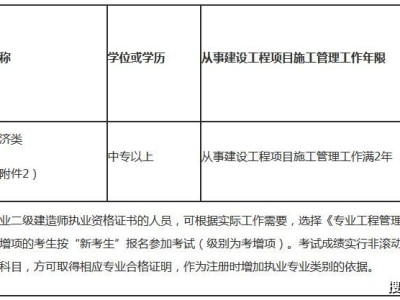 山西省betway西汉姆app下载报考条件的简单介绍
