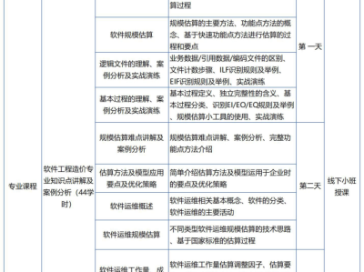 衡水造价工程师培训衡阳造价工程师培训