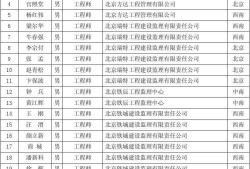 通信工程监理有前途吗,通信必威betway官网入口
待遇