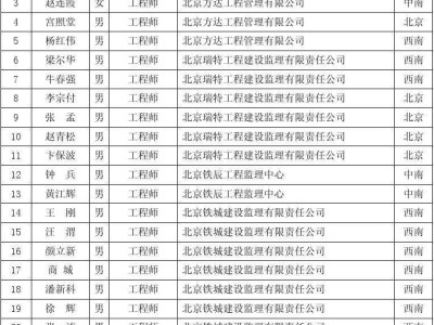 通信工程监理有前途吗,通信必威betway官网入口待遇
