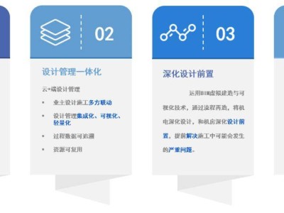 bim工程师的岗位职责是什么,bim助理工程师岗位职责