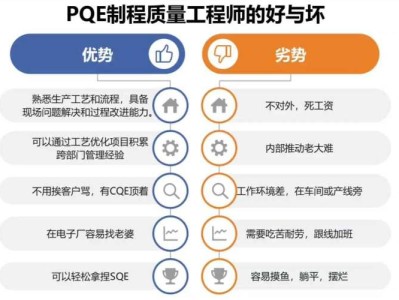 产品结构研发工程师结构研发工程师和质量工程师