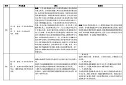 betway西汉姆app下载
管理资料,二建证一年能挂多少钱