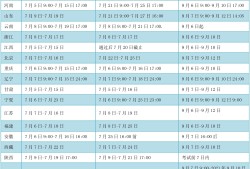 历年一级建造师报名时间历年一级建造师报名时间和考试时间