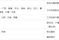 betway西汉姆app下载报考条件有哪些betway西汉姆app下载报考条件有哪些要求