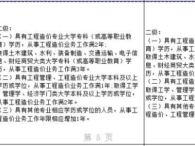 造价工程师报名年限造价工程师执业资格年限