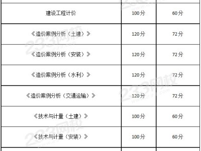 岩土工程师考试什么时候出成绩岩土工程师考试成绩几年有效