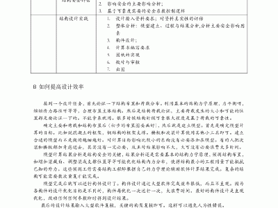 二级结构工程师可以参加什么工作,一名女二级结构工程师的出路