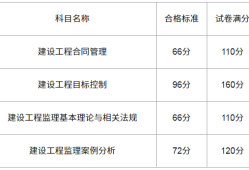 必威betway官网入口
考试多久查成绩查询,必威betway官网入口
考试多久查成绩查询结果