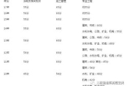 关于betway西汉姆app下载
录取分数线的信息