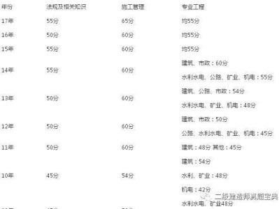 关于betway西汉姆app下载录取分数线的信息