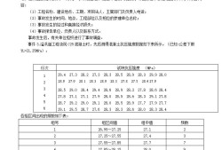 水利必威betway官网入口
过渡考试水利必威betway官网入口
考试科目及分数