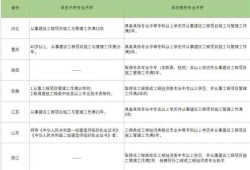 青海betway西汉姆app下载准考证打印地点青海省二建证书打印