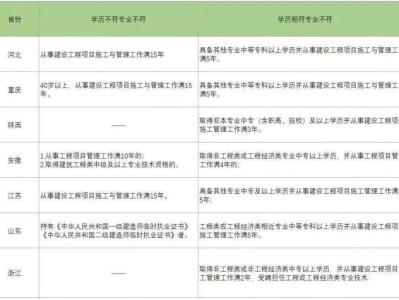 青海betway西汉姆app下载准考证打印地点青海省二建证书打印