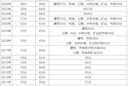 betway西汉姆app下载考几科都有哪些内容?betway西汉姆app下载都考哪几门