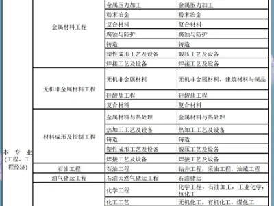 建造师一级报考条件,建造师一级报考条件要求