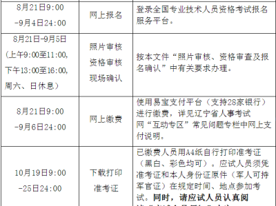 注册造价工程师报名表注册造价工程师的注册信息在哪查询