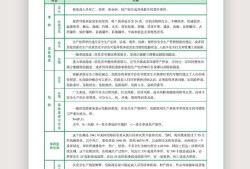 包含注册安全工程师历届考题的词条
