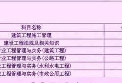 各省如何分析二建合格分数？