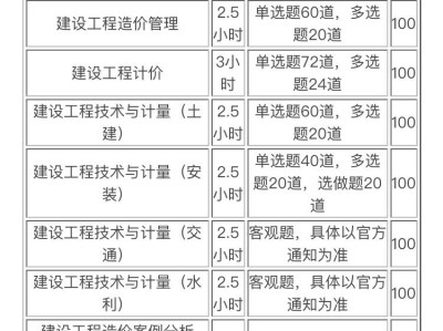 造价工程师实务合格标准造价工程师实务科目