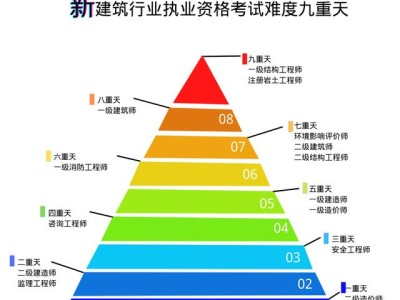 中专生能考注册岩土工程师吗,大专学历可以考岩土工程师吗?