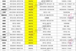 一级注册消防工程师2021年考试时间,一级注册消防工程师考试人数