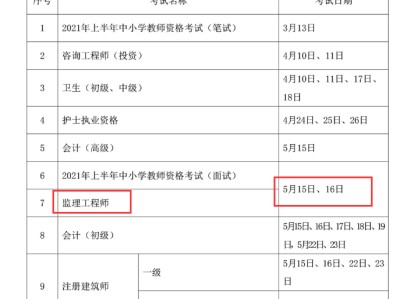 监理证报考条件2022国必威betway官网入口报考条件