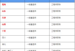一级建造师好还是betway西汉姆app下载
好的简单介绍