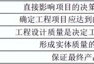 必威betway官网入口三控重点,必威betway官网入口三控重点汇总
