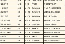 结构工程师出路 知乎,结构工程师挂靠价格