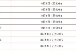 betway西汉姆app下载资格证考试时间,betway西汉姆app下载考试时间及科目
