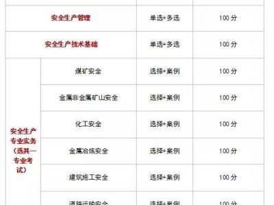 吉林注册安全工程师成绩查询,吉林注册安全工程师报名时间2021