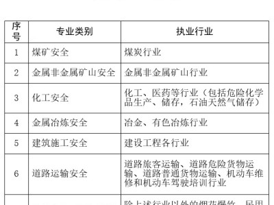 安全工程师电力,电力安全工程师证