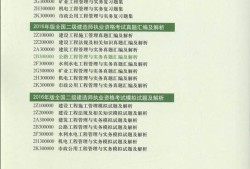 betway西汉姆app下载
考试教材免费下载,二级建造工程师考试科目及真题下载
