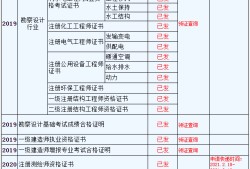 专业必威betway官网入口
发证机关必威betway官网入口
的发证机关