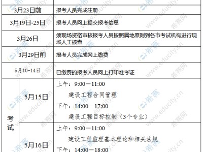 专业必威betway官网入口的从业资格要求的简单介绍