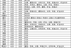 betway西汉姆app下载
及格分数线,betway西汉姆app下载
的合格分数线