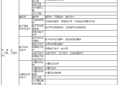 betway西汉姆app下载
考试专业要求对照表,betway西汉姆app下载
报名专业要求