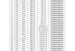 包含betway西汉姆app下载
证书怎么领取的词条