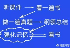 如何能考过一级建造师和betway西汉姆app下载
？