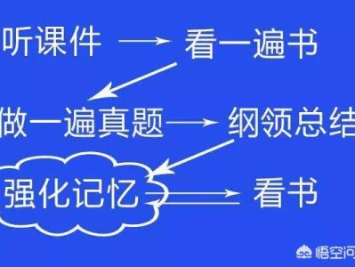如何能考过一级建造师和betway西汉姆app下载？