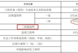 betway西汉姆app下载啥时候报名,betway西汉姆app下载报考时间一般是什么时候